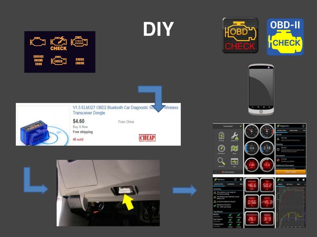 CAN Bus and OBD-II