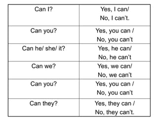 Can I? Yes, I can/
No, I can’t.
Can you? Yes, you can /
No, you can’t
Can he/ she/ it? Yes, he can/
No, he can’t
Can we? Yes, we can/
No, we can’t
Can you? Yes, you can /
No, you can’t
Can they? Yes, they can /
No, they can’t.
 