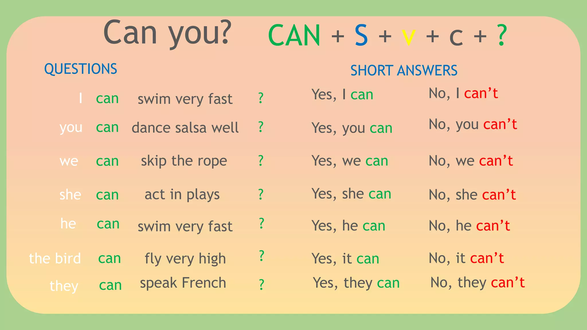 Can - Can't | PPT