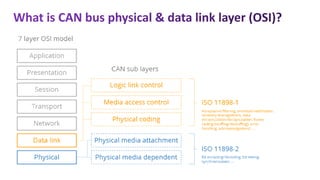 CAN BUS CABLE AUTOMOTIVE ECU PPT .pptx