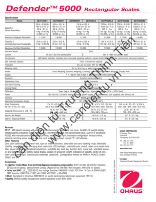 DefenderTM
5000 Rectangular Scales
80774410_E©CopyrightOhausCorporation
OHAUS CORPORATION
*	7 Campus Drive
	 Suite 310
	 Parsippany, NJ 07054 USA
	 Tel:	 800.672.7722
		 973.377.9000
	 Fax:	973.944.7177
	 www.ohaus.com
With offices throughout Europe,
Asia, and Latin America
*	ISO 9001
Registered Quality Management System
Features
T51P: ABS plastic housing with internal rib reinforcements, reversible rear cover, backlit LCD weight display,
checkweighing indication (green, yellow, red), membrane keypad with raised tactile keys, built-in bi-directional
RS232 with manual/continuous/interval printing, external tare input, hardware configuration lockout switch, 	
internal switching power supply with line cord and battery power using 6 “C” cell batteries.
Other Features
Zero point calibration, calibration test, span or linear calibration, selectable auto-zero tracking range, selectable
stability range, selectable averaging level, selectable LCD backlight, selectable auto shutoff, retain zero weight data
after power-off, Geo geographical adjustment, selectable key beep, key function lock, menu lock, selectable power-
on and calibration unit, battery status display, display of gross/net weight, indication of stability, center of zero,
over- and underweight, overload and underload conditions. Configuration menus for PRINT1, PRINT2, COM1,
COM2, and I/O.
Compliance
• Legal for Trade (Made from Certified/Approved weighing components): NTEP (CC No. 08-039 for indicator;
99-203A3 for bases); Measurement Canada (Approval No. AM-5687 for Indicator; AM-5675 for bases)
• Safety and EMC: c
ULus
2005/95/EC low voltage directive: EN60950-1:2001, FCC Part 15 Class A 2004/108/EC
EMC directive: EN61326-1:1997; +A1:1998; +A2:2001; + A3>2003
• Other: Compliant to Directive 2002/96/EC on waste electrical and electronic equipment (WEEE)
• Quality: OHAUS quality management system registered to ISO 9001:2008
Specifications
Model D51P15HR1 D51P30HR1 D51P60HR1 D51P60HL2 D51P100HL2 D51P150HX2 D51P300HX2
Capacity x
Default Readability
30 lb x 0.005 lb
480 oz x 0.1 oz
30 lb : 0.1 oz
15 kg x 0.002 kg
15,000 g x 2 g
60 lb x 0.01 lb
960 oz x 0.2 oz
60 lb x 0.2 oz
30 kg x 0.005 kg
30,000 g x 5 g
150 lb x 0.02 lb
2,400 oz x 0.5 oz
160 lb : 0.5 oz
60 kg x 0.01 kg
60,000 g x 10 g
250 lb x 0.05 lb
4,000 oz x 1 oz
250 lb : 1 oz
100 kg x 0.02 kg
100,000 g x 20 g
300 lb x 0.05 lb
4,800 oz x 1 oz
300 lb : 1 oz
150 kg x 0.02 kg
150,000 g x 20 g
600 lb x 0.1 lb
9,600 oz x 2 oz
600 lb : 2 oz
300 kg x 0.05 kg
300,000 g x 50 g
Maximum Displayed Resolution 1:7,500 1:6,000 1:7,500 1:5,000 1:7,500 1:6,000
Capacity x
Certified/Approved Readability
30 lb ­x 0.01 lb
15 kg x 0.005 kg
60 lb x 0.02 lb
30 kg x 0.01 kg
150 lb x 0.05 lb
60 kg x 0.02 kg
250 lb x 0.1 lb
100 kg x 0.05 kg
300 lb x 0.1 lb
150 kg x 0.05 kg
600 lb x 0.2 lb
300 kg x 0.1 kg
Maximum Certified Resolution 1:3,000 1:3,000 1:3,000 1:2,500 1:3,000 1:3,000
Indicator Model T51P
Column 13.8 in / 350 mm painted steel 26.8 in / 680 mm painted steel
Construction ABS plastic indicator, stainless steel removable weighing platform, painted steel column and base construction, aluminum loadcell
Safe Overload Capacity 150% of maximum capacity
Protection Dry use for scale, IP67 for loadcell
Weighing Units lb, oz, lb:oz, kg, g, metric tonnes, custom unit
Modes Static Weighing, Dynamic Weighing, Counting, Checkweighing, Percent Weighing, Display Hold
Display 1 in / 25mm high 6-digit, 7-segment bright white backlit LCD
Keyboard 4-button membrane switch
Stabilization Time Within 2 seconds
Auto-zero Tracking Off, 0.5, 1 or 3 d
Zeroing Range 2% or 100% of capacity
Calibration Span: 1kg or 1lb to 100% of capacity / 3-point linearity (0 - 50% – 100% fixed)
Power 100-240 VAC / 50-60Hz internal universal power supply, 6 ‘C’ cell batteries (not supplied) with 80 hour life
Interface RS232 and external input
Operating Temperature Range 14°F to 104°F / -10°C to 40°C
Scale Dimensions
(W x H1 x H2 x D1 x D2)
12 x 3.7 x 23.6 x 14 x 18.7 in
305 x 95 x 600 x 355 x 475 mm
15.7 x 4.1 x 37 x 19.7 x 24.4 in
400 x 105 x 940 x 500 x 620 mm
16.5 x 4.9 x 37 x 21.7 x 26.4 in
420 x 125 x 940 x 550 x 670 mm
Shipping Dimensions (L x W x H)
19.3 x 16.1 x 17.3 in
490 x 410 x 440 mm
29.1 x 27.2 x 9.1 in
740 x 690 x 230 mm
29.5 x 30 x 9.1 in
750 x 710 x 230 mm
Approx. Net Weight 25.3 lb / 11.5 kg 49.1 lb / 22.3 kg 61.1 lb / 27.7 kg
Approx. Shipping Weight 30.2 lb / 13.7 kg 56.4 lb / 25.6 kg 67.7 lb / 30.7 kg
cân
điện
tử
Trường
Thịnh
Tiến
w
w
w
.candientu.vn
 