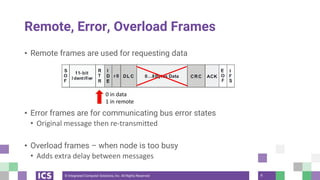 Maximizing High-Performance Applications with CAN Bus | PDF