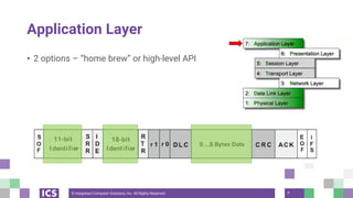Maximizing Applications Maximizing High-Performance Applications with CAN Bus | PDF