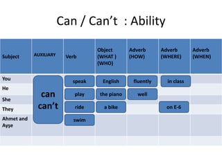 Can cant-to express-ability | PPTX