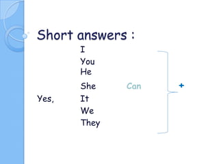 Short answers :
I
You
He

Yes,

She
It
We
They

Can

+

 