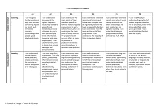 Comprehensive CEFR Can-Do Statements for Language Proficiency Levels | PDF