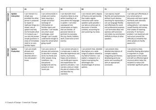 Comprehensive CEFR Can-Do Statements for Language Proficiency Levels | PDF