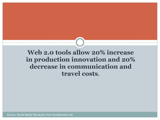 Web 2.0 tools allow 20% increase in production innovation and 20% decrease in communication and travel costs . Source: Social Media Revolution from Socialnomics.net 