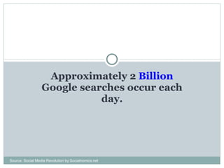 Approximately 2  Billion   Google searches occur each day. Source: Social Media Revolution by Socialnomics.net 