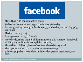 More than 350 million active users 50% of active users are logged on in any given day Fastest growing demographic is age 35 and older; second is 55-65 year olds Median user age: 33 Average user has 130 friends Worldwide, more than 8 billion minutes a day spent on Facebook, yielding 45 million status updates each day More than 2 billion pieces of content shared every week Most popular site to share photos  (comScore 2009) 3 rd  most popular site to view online video  (Nielson VideoCensus, Nov 2009) Facebook Source: www.facebook.com/press/info.php?statistics 