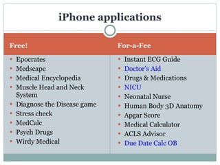 Free! For-a-Fee Epocrates Medscape Medical Encyclopedia Muscle Head and Neck System Diagnose the Disease game Stress check MedCalc Psych Drugs Wirdy Medical Instant ECG Guide Doctor’s Aid Drugs & Medications NICU Neonatal Nurse Human Body 3D Anatomy Apgar Score Medical Calculator ACLS Advisor Due Date Calc OB iPhone applications 