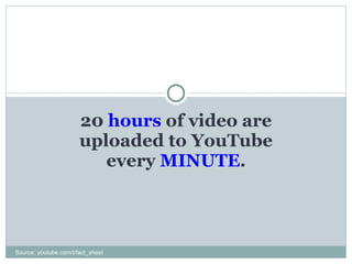 20  hours  of video are uploaded to YouTube every  MINUTE . Source: youtube.com/t/fact_sheet 