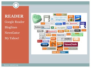 READER Google Reader Bloglines NewsGator My Yahoo! Source: rssboard.org 