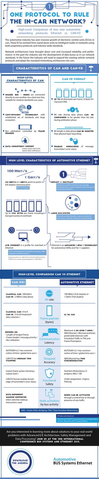 Comparison of two new automotive networking protocols: Ethernet vs. CAN-FD