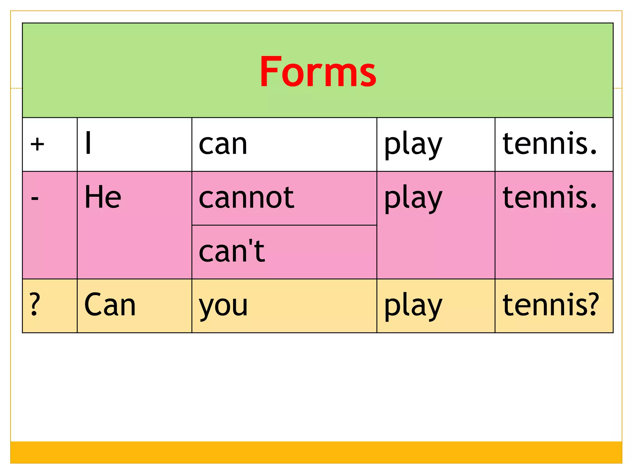 Forms
+ I can play tennis.
- He cannot play tennis.
can't
? Can you play tennis?
 