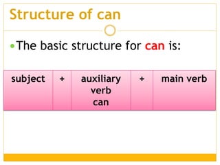 Structure of can
The basic structure for can is:
subject + auxiliary
verb
can
+ main verb
 