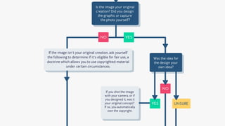 How to Legally Use Copyrighted Images | PDF