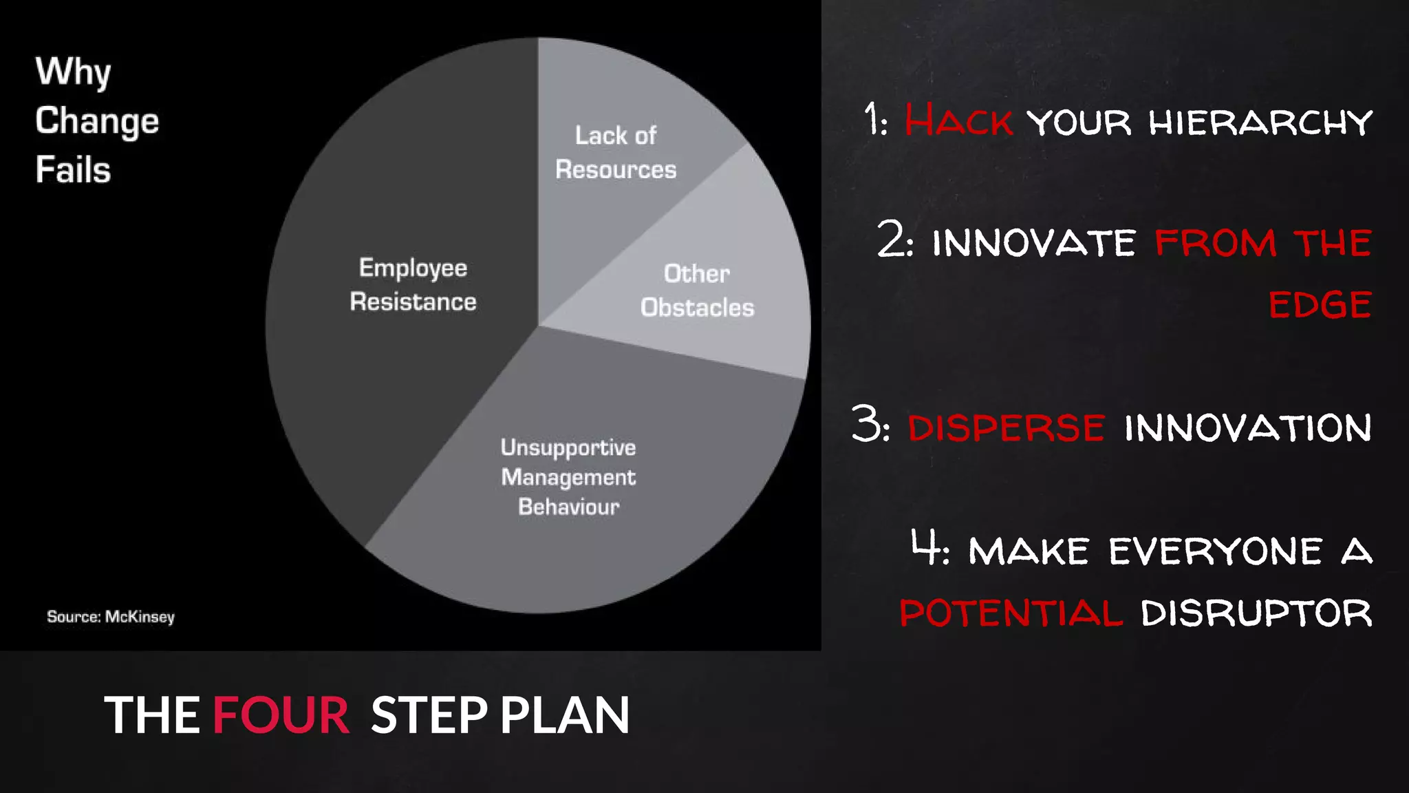 1: Hack your hierarchy
2: innovate from the
edge
3: disperse innovation
4: make everyone a
potential disruptor
THE FOUR STEP PLAN
 
