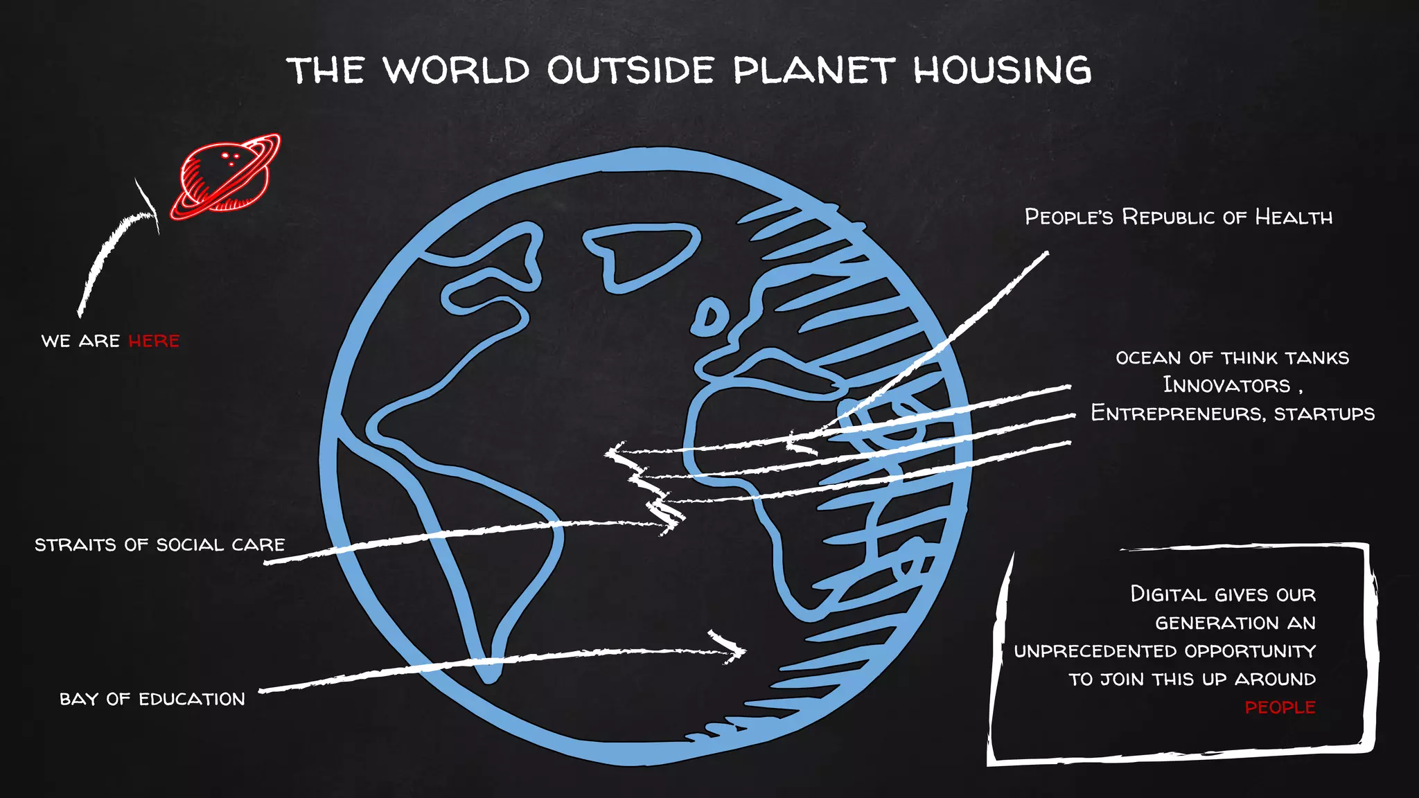 the world outside planet housing
we are here
Digital gives our
generation an
unprecedented opportunity
to join this up around
people
straits of social care
People’s Republic of Health
bay of education
ocean of think tanks
Innovators ,
Entrepreneurs, startups
 