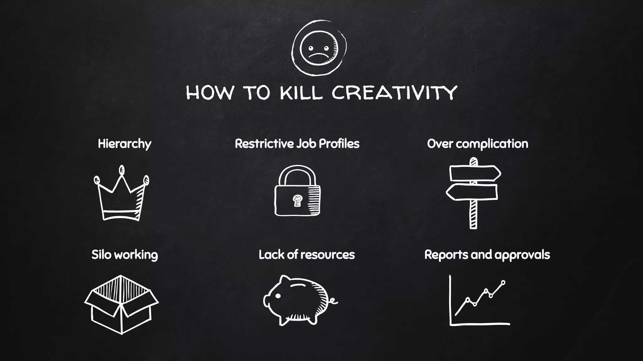 how to kill creativity
Hierarchy Restrictive Job Profiles Over complication
Silo working Lack of resources Reports and approvals
 