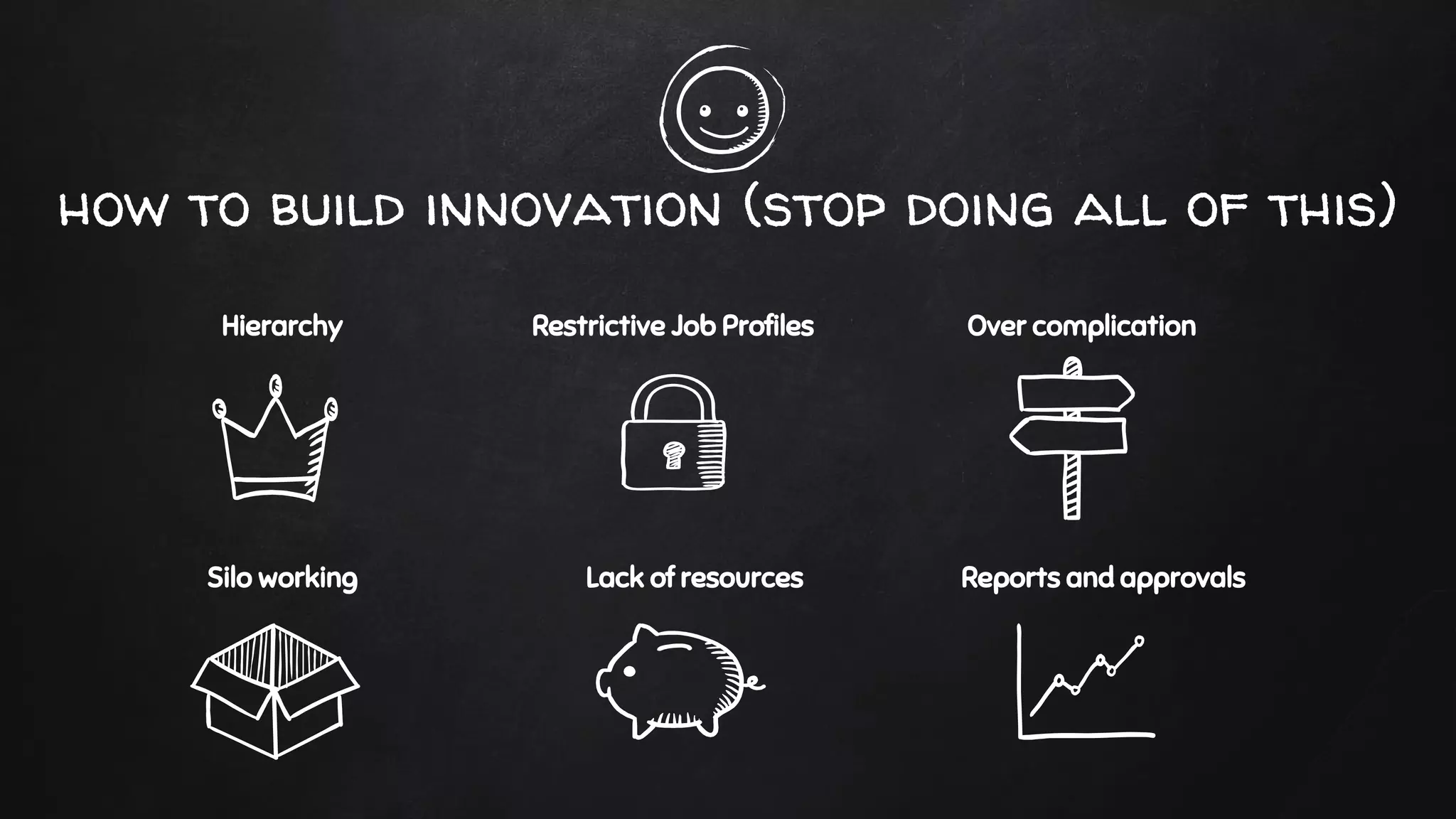 how to build innovation (stop doing all of this)
Hierarchy Restrictive Job Profiles Over complication
Silo working Lack of resources Reports and approvals
 