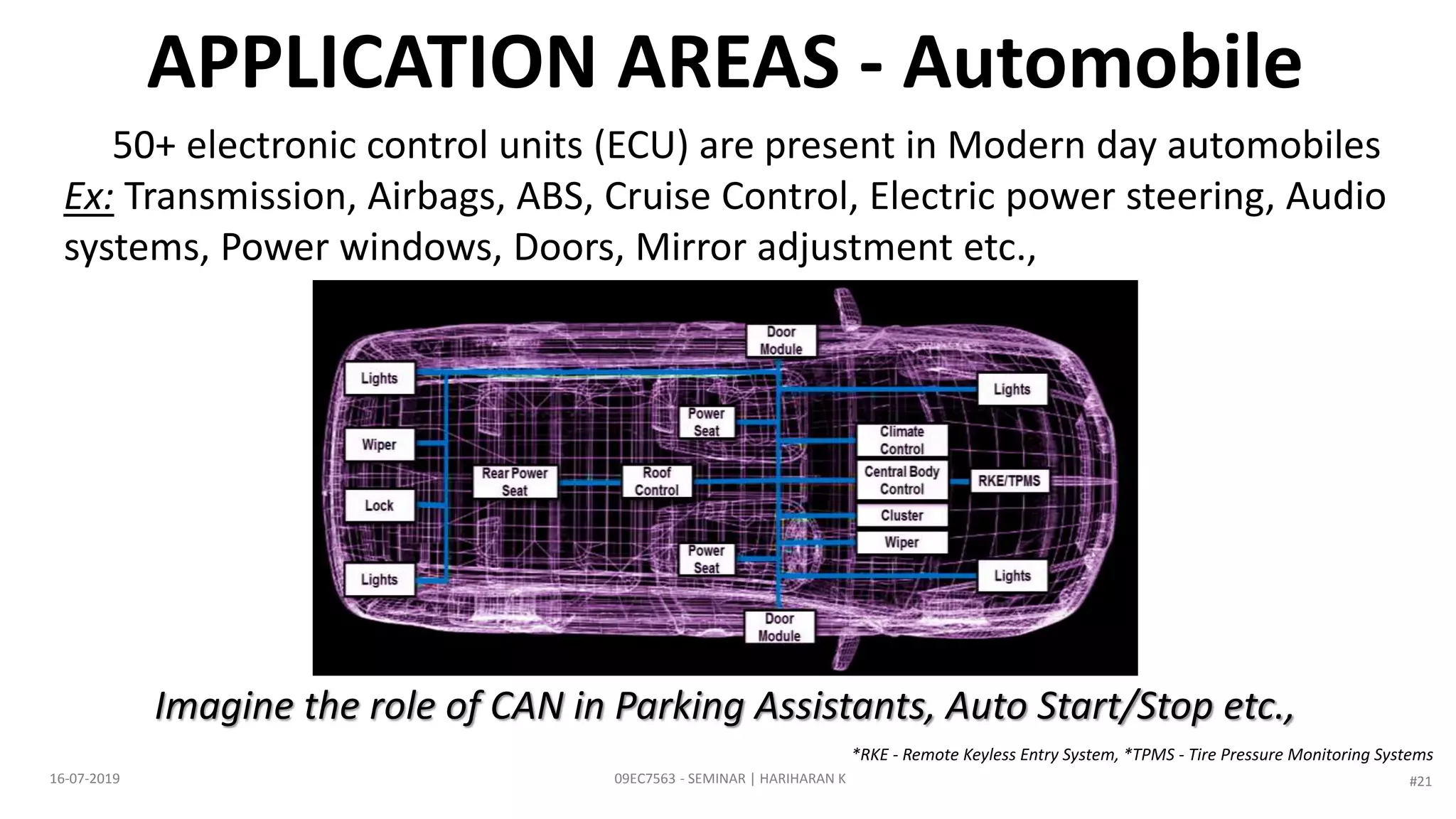 APPLICATION AREAS - Automobile
50+ electronic control units (ECU) are present in Modern day automobiles
Ex: Transmission, Airbags, ABS, Cruise Control, Electric power steering, Audio
systems, Power windows, Doors, Mirror adjustment etc.,
Imagine the role of CAN in Parking Assistants, Auto Start/Stop etc.,
09EC7563 - SEMINAR | HARIHARAN K16-07-2019 #21
*RKE - Remote Keyless Entry System, *TPMS - Tire Pressure Monitoring Systems
 