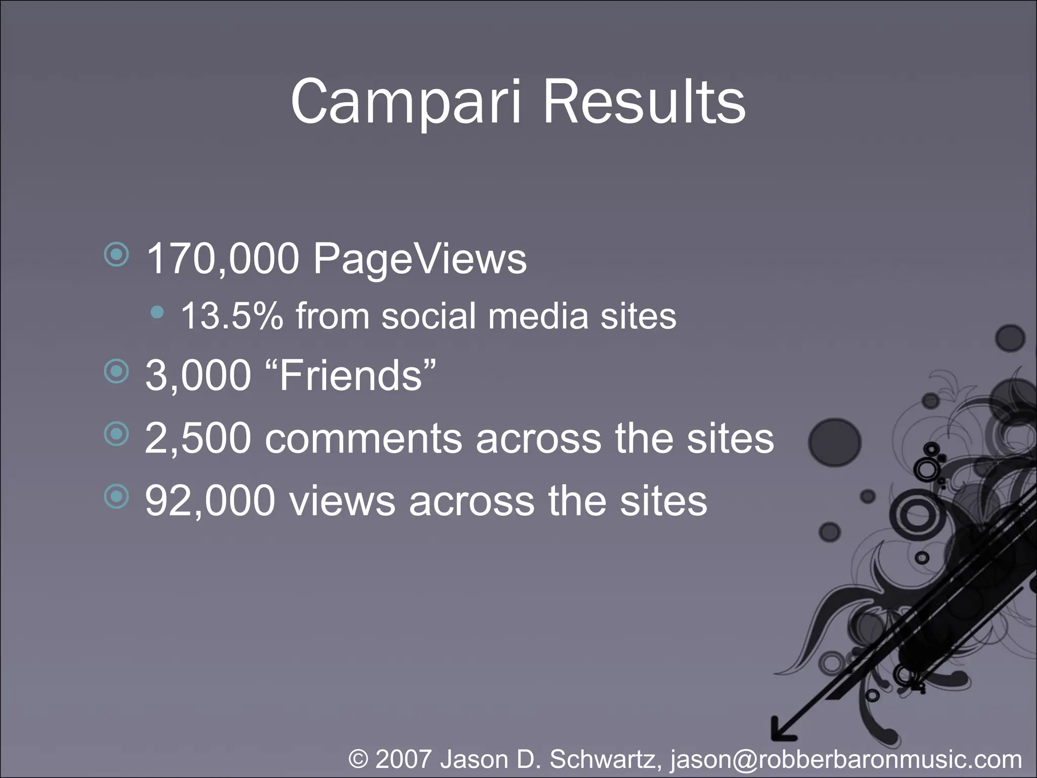 Campari Results 170,000 PageViews 13.5% from social media sites 3,000 “Friends” 2,500 comments across the sites 92,000 views across the sites 