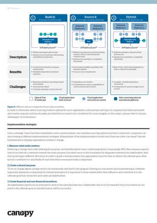 10 | Whitepaper
Implementation strategies
Once a strategic vision has been established, and a careful analysis over potential sourcing options has been conducted, companies can
start looking at different implementation strategies. Independent of the implementation model used, there are a few core steps18
that are
fundamental in helping organizations embrace change.
1. Measure what really matters:
Enforcing a change starts with defining the purpose, and identifying the main contributing drivers. Surprisingly KPIs often measure aspects
that do not directly contribute towards the main purpose, but rather serve as the foundation for disparate motivators for stakeholders, who
end up driving to different directions. In order to guide a transformation, the organization must be clear on what is the ultimate goal, what
factors contribute to it, and finally, be sure that what is measured really is important.
2. Create a shared purpose:
To act as change agents, people need to be emotionally attached to the program. Sharing success stories and remembering to celebrate
important milestones is important for overall motivation. It is important to show stakeholders their influence and contribution to the
ultimate goal that overarches and unites all stakeholders.
3. Create financial and non-financial incentives:
All stakeholders need to be incentivized to work in the intended direction. Stakeholder will act to be rewarded, thus if incentives do not
point to the ultimate goal, no transformation will be successful.
Figure 3: Different options to shape the future trials ecosystem
In order to determine which sourcing model is optimal for each organization, internal (size and type of company) and external (market
and vendor maturity and functionality provided) factors need to be considered. For more insights on this subject, please refer to Canopy
whitepaper on Governance.
Description
 Platform andappsbuiltin house
 Infrastructureon-premisewithbursting
capabilitiesforpeaktimes
 Platform andappssourcedfrom existing
vendors, withan internal hub that
connects them
 Infrastructurepartiallyor completely
off-premise
 Platform andappsa mixtureof built
andsourced
 Infrastructurepartiallyor completely
off-premise
Benefits
 Custom built,tailoredto company
requirements
 Reliabilitydependenton internal
measures
 Choose bestavailablecapabilitieswith
frequentupdates
 Focus on core competencies
 Bestof both -buildwhenexistingis too
riskyor otherwiseunsuitable
Challenges
 Expensiveandtimeconsuming to build
andmaintain
 ‘Re-inventthe wheel’
 Constant updatingto remainrelevant
 Dependenceon vendors
 Orchestration to ensurecompatibilityof
varioussystemsandvendors
 Complex– possible duplication
of functions
 Orchestration to ensurea single source
of truth
Build it:
Internal cloud Provider
Source it:
Leverage existing platforms
Hybrid:
Mix of built and sourced
1 2 3
ClinicalTrial
IT landscape
Cloudapplication
built ‘in house’
Cloudapplication
sourcedfrom vendor
Hub connectingexternal
and internal platforms
External
Platform 1
External
Platform 2
Hub
Internally built
Platform
Infrastructure* Infrastructure*
External
Platform 1
External
Platform 2
Internally built
Platform
Infrastructure*
 