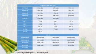 Copersucar (SP) – CTC (CTC) 
SP77-5181 SP80-3280 SP79-1011 SP87-344 
SP79-2233 SP85-3877 SP81-320 SP87-365 
SP80-1842 SP81-3250 SP86-42 SP87-396 
SP83-2847 SP-2233 SP85-5077 SP83-5073 
SP86-155 SP80-1816 SP91-1049 
CTC 1 CTC 2 CTC 3 CTC 4 
CTC 5 CTC 6 CTC 7 CTC 8 
CTC 9 CTC 10 CTC 11 CTC 12 
CTC 13 CTC 14 CTC 15 CTC 16 
CTC 17 CTC 18 
IAC(IAC) 
IACSP95-3028 IACSP93-2060 IAC91-1099 IACSP95-5000 
IACSP93-3046 IACSP94-2101 IACSP94-2094 IACSP94-4004 
IAC91-2195 IAC91-2218 IAC91-5155 IAC93-6006 
IAC86-2480 IAC82-2045 IAC82-3092 IAC86-2210 
IAC87-3396 
 