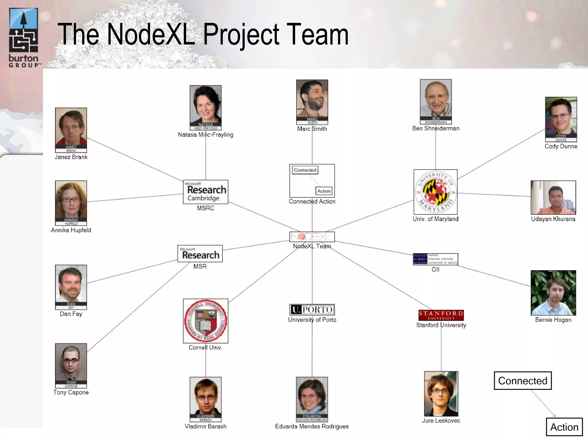 The NodeXL Project Team 
