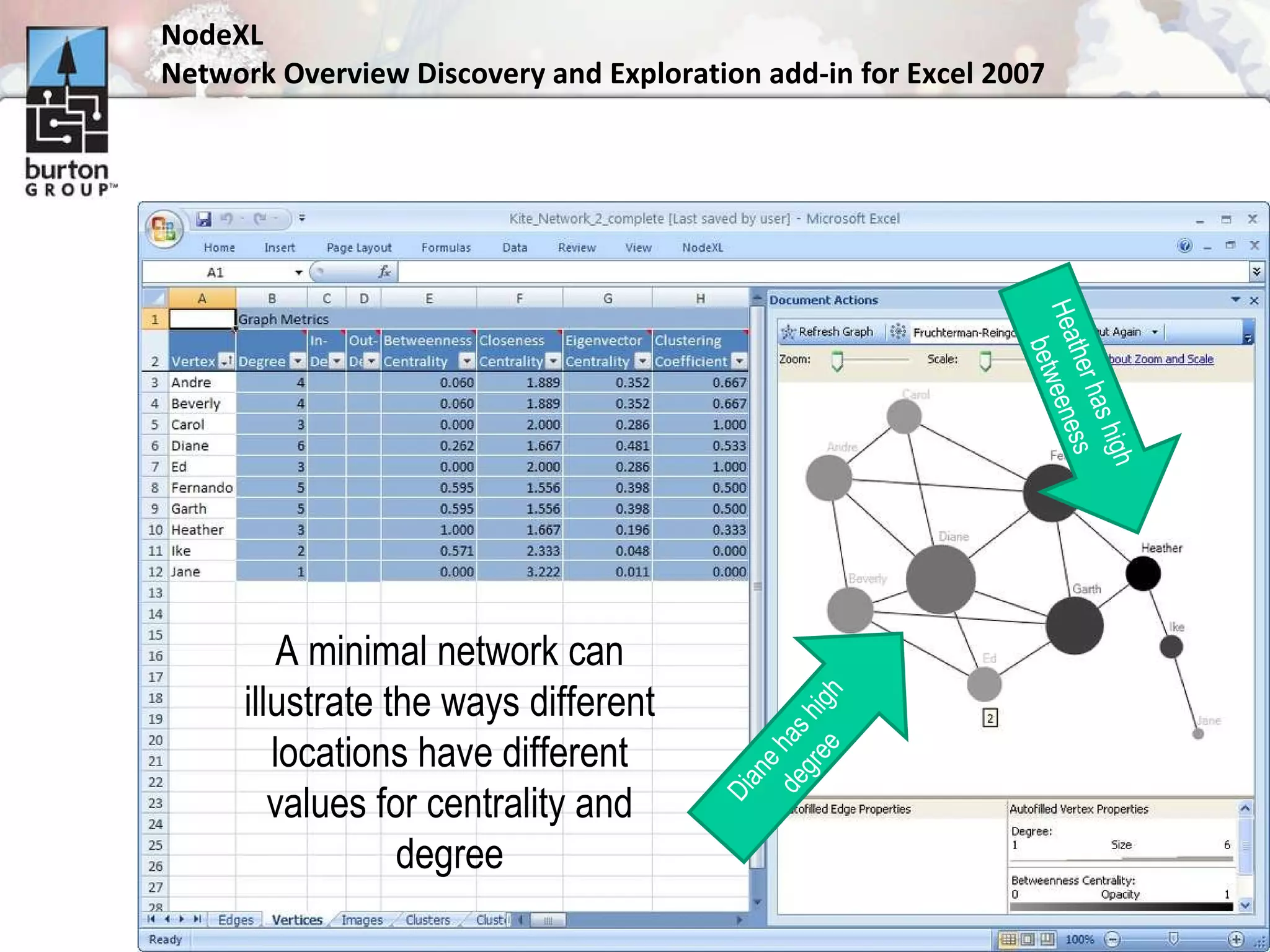 NodeXL Network Overview Discovery and Exploration add-in for Excel 2007 A minimal network can illustrate the ways different locations have different values for centrality and degree Diane has high degree Heather has high betweeness 