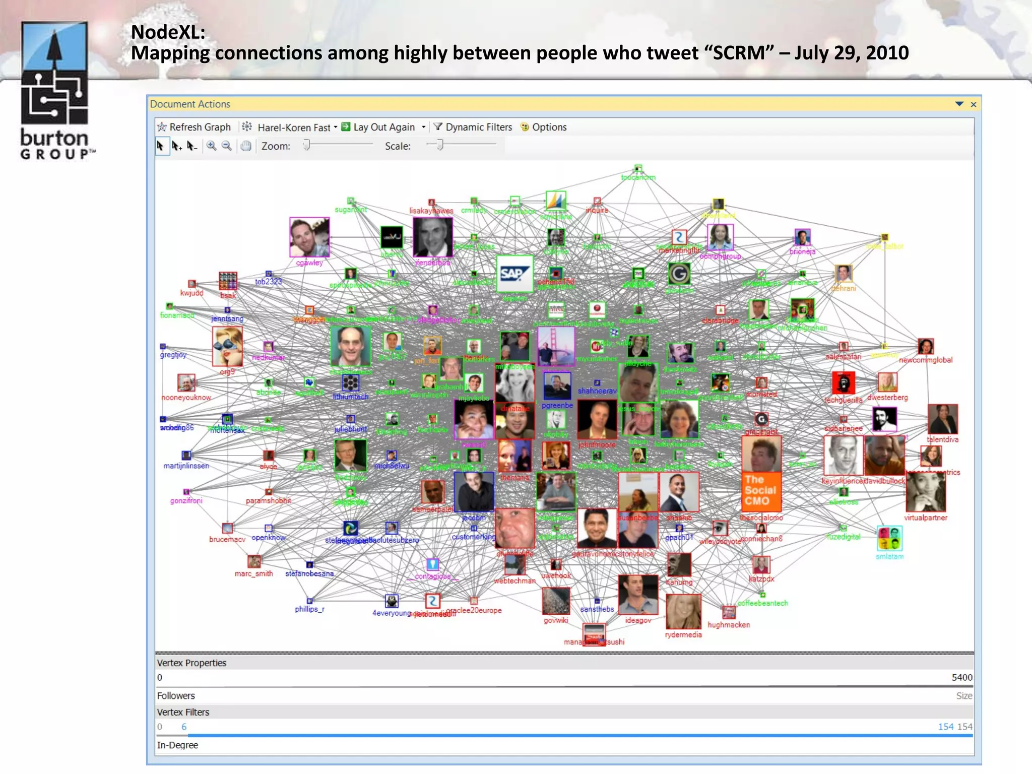 NodeXL:  Mapping connections among highly between people who tweet “SCRM” – July 29, 2010 