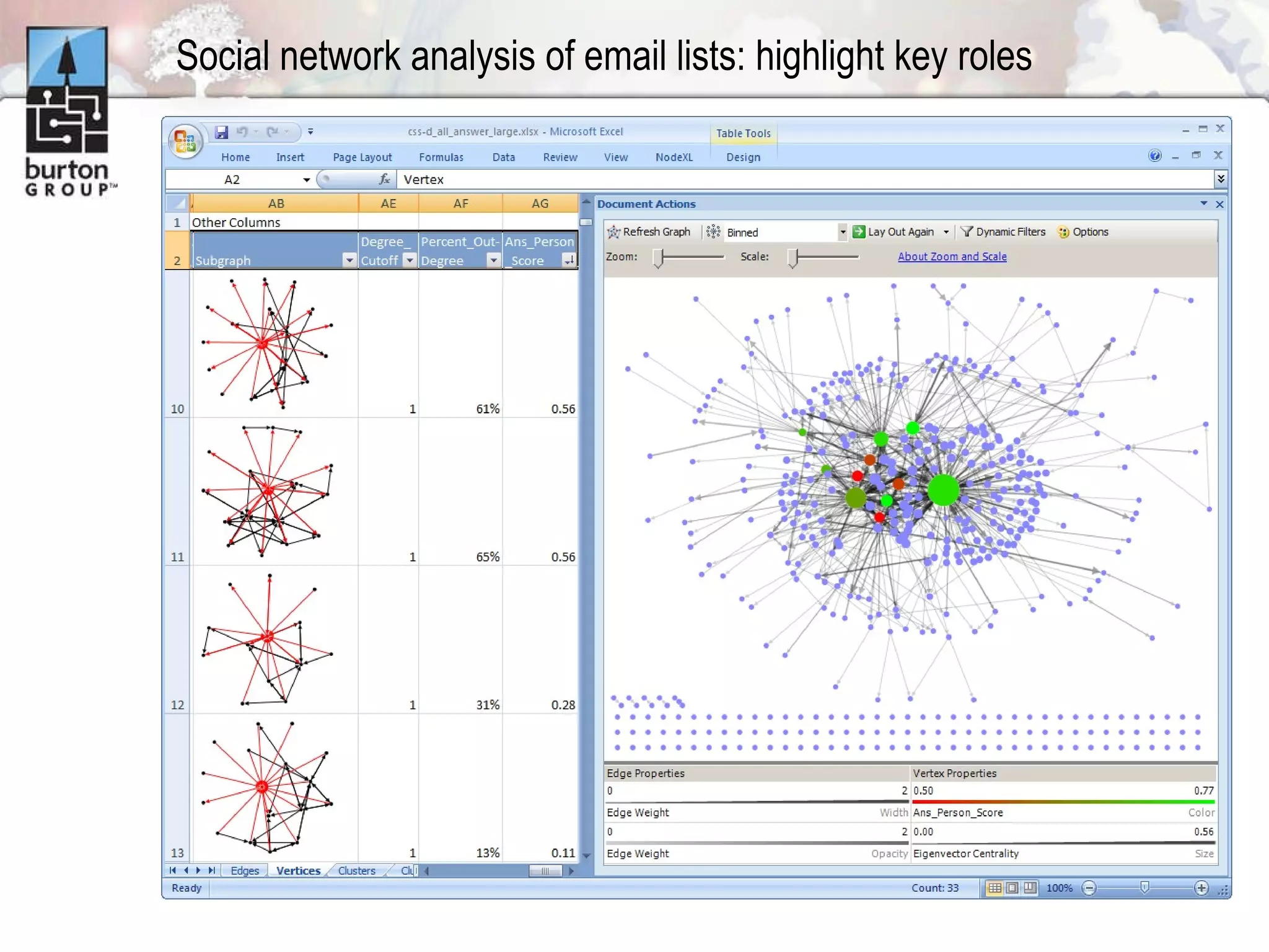 Social network analysis of email lists: highlight key roles 