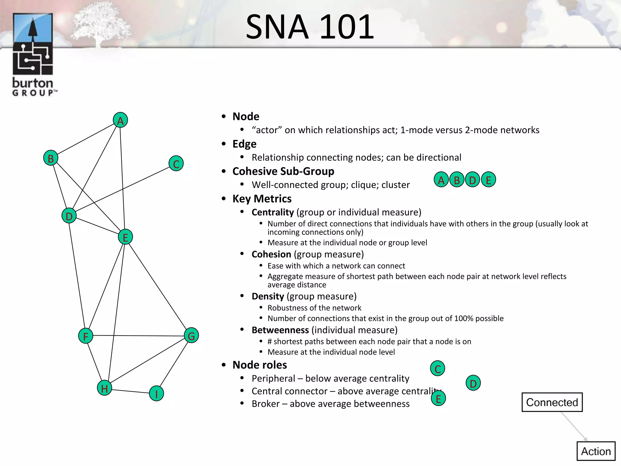 SNA 101 Node “ actor” on which relationships act; 1-mode versus 2-mode networks Edge Relationship connecting nodes; can be directional Cohesive Sub-Group Well-connected group; clique; cluster Key Metrics Centrality  (group or individual measure) Number of direct connections that individuals have with others in the group (usually look at incoming connections only) Measure at the individual node or group level Cohesion  (group measure) Ease with which a network can connect Aggregate measure of shortest path between each node pair at network level reflects average distance Density  (group measure) Robustness of the network Number of connections that exist in the group out of 100% possible  Betweenness  (individual measure) # shortest paths between each node pair that a node is on Measure at the individual node level Node roles Peripheral – below average centrality Central connector – above average centrality Broker – above average betweenness E D F A C B H G I C D E A B D E 