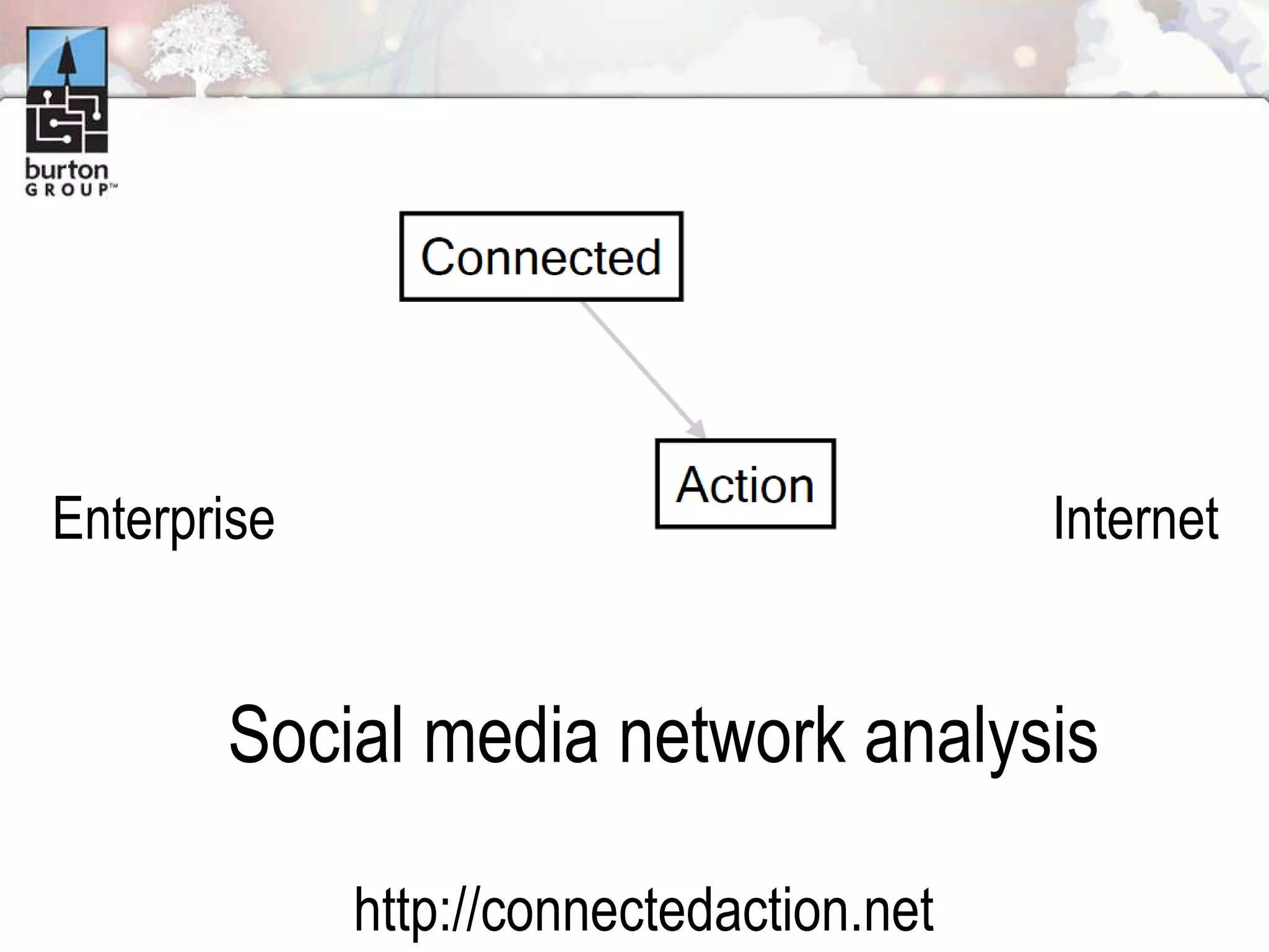 http://connectedaction.net Enterprise Internet Social media network analysis 