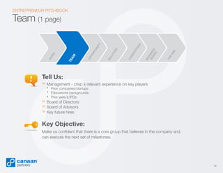 ENTREPRENEUR PITCHBOOK

K
AS
E
TH

BU

S
M INE
OD SS
EL

ON
TI
TI
CO
M
PE

IO
N
SO
LU
T

OR
TU
OP
P

T
TE EA
AM
M

IN

TR

O

NI

TY

Team (1 page)

Tell Us:

».
Management - crisp & relevant experience on key players

. Prior companies/startups
. Educational backgrounds
Prior exits IPOs
&

» Board of Directors
» Board of Advisors
» Key future hires

Key Objective:
Make us confident that there is a core group that believes in the company and
can execute the next set of milestones.

14

 