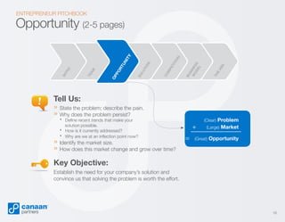 ENTREPRENEUR PITCHBOOK

BU

TH

E

AS

K

S
M INE
OD SS
EL

ON
TI
TI
CO
M
PE

IO
N
SO
LU
T

OPP
O
PPO
OR
RT
U
TU N
NIITY
TY

AM
TE

IN

TR

O

Opportunity (2-5 pages)

Tell Us:

» State the problem; describe the pain.
» . does the problem persist?
Why

.
.

Define recent trends that make your
solution possible.
How is it currently addressed?
Why are we at an inflection point now?

» Identify the market size.
» How does this market change and grow over time?

+
=

Problem
(Large) Market

(Clear)

(Great)

Opportunity

Key Objective:
Establish the need for your company’s solution and
convince us that solving the problem is worth the effort.

16

 