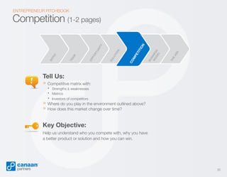ENTREPRENEUR PITCHBOOK

K
AS
E
TH

S
M INE
OD SS
EL

BU

OM
M
PPE
E

CO
C

IO
N
SO
LU
T

OR
TU
OP
P

AM
TE

IN

TR

O

NI

TY

T
TIIT
TIIO
ON
N

Competition (1-2 pages)

Tell Us:

».
Competitive matrix with:

. Strengths weaknesses
. Metrics of competitors
Investors
&

» Where do you play in the environment outlined above?
» How does this market change over time?
Key Objective:
Help us understand who you compete with, why you have
a better product or solution and how you can win.

20

 