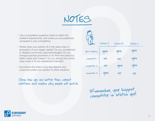 NOTES
» Use a competitive quadrant matrix to reflect the

market’s requirements, and where you are positioned
compared to your competitors.

feature A

feature B

feature C

your company

yes

yes

yes

competitor 1

no

no

yes

competitor 2

no

yes

yes

competitor 3

yes

no

no

» Where does your solution fit in the value chain or

ecosystem of your target market? Do you complement
or displace commonly used technologies? Do you
change business processes or do them the same but
better, faster and cheaper? Do you disrupt the current
value chain or fit into established channels?

» Summarize the three or four key reasons why

customers prefer your solution to other solutions.

Show how you are better than current
solutions and explain why people will switch.

est
Remember, your bigg
quo!
competitor is status

21

 