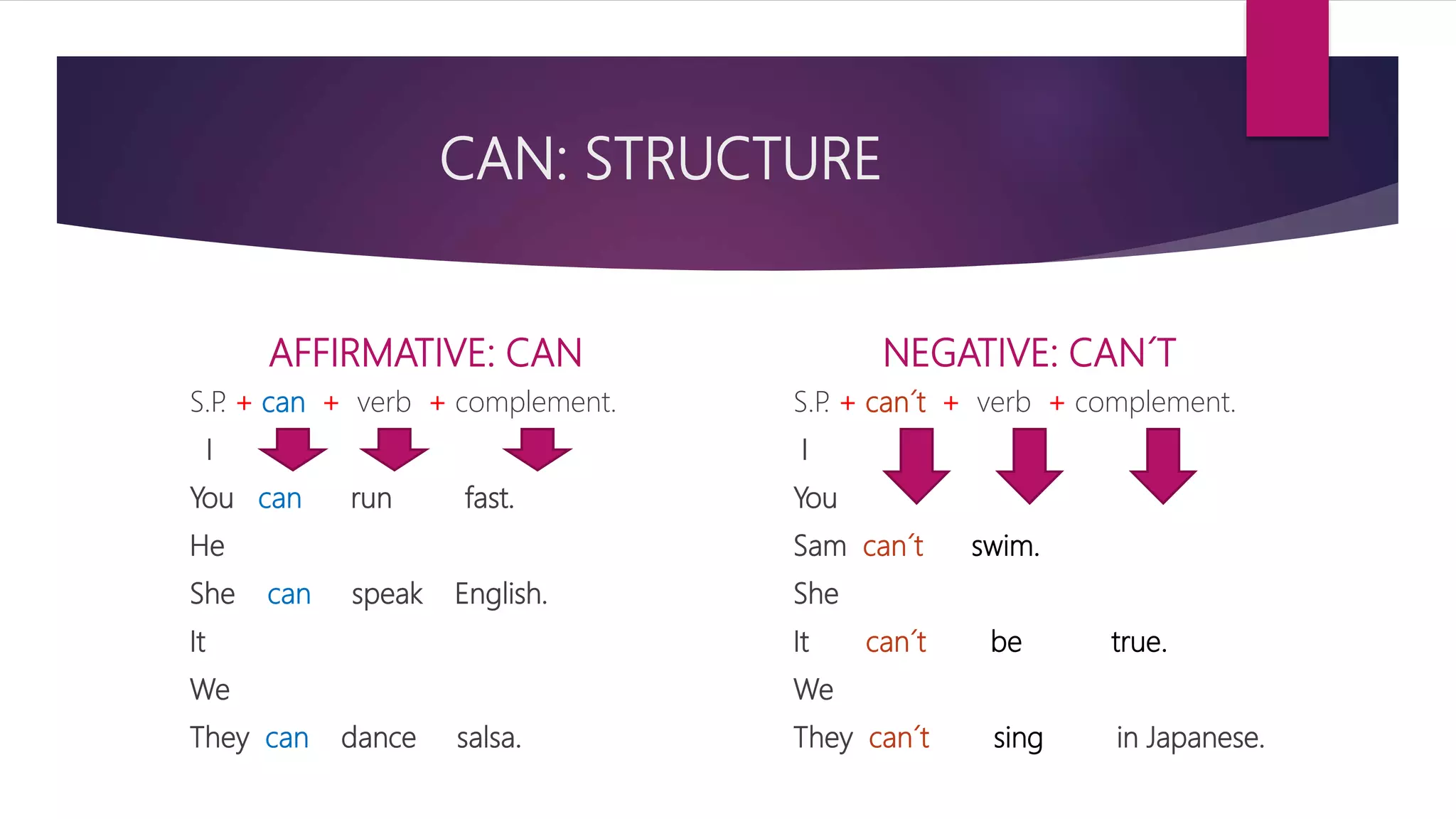 CAN: STRUCTURE
AFFIRMATIVE: CAN
S.P. + can + verb + complement.
I
You can run fast.
He
She can speak English.
It
We
They can dance salsa.
NEGATIVE: CAN´T
S.P. + can´t + verb + complement.
I
You
Sam can´t swim.
She
It can´t be true.
We
They can´t sing in Japanese.
 