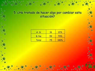 5. ¿Ha tratado de hacer algo por cambiar esta situación?
