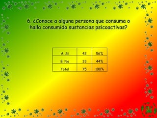 6. ¿Conoce a alguna persona que consuma o halla consumido sustancias psicoactivas?