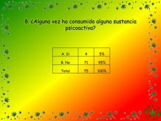 8. ¿Alguna vez ha consumido alguna sustancia psicoactiva? 