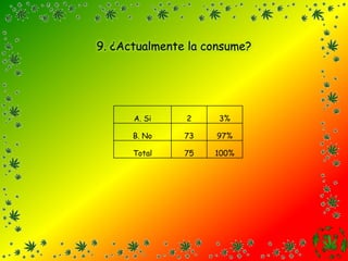 9. ¿Actualmente la consume?