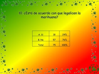 10. ¿Está de acuerdo con que legalicen la marihuana?