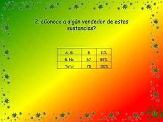 2. ¿Conoce a algún vendedor de estas sustancias?