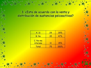 3. ¿Esta de acuerdo con la venta y distribución de sustancias psicoactivas? 