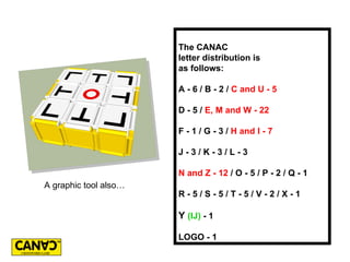The CANAC
                       letter distribution is
                       as follows:

                       A - 6 / B - 2 / C and U - 5

                       D - 5 / E, M and W - 22

                       F - 1 / G - 3 / H and I - 7

                       J-3/K-3/L-3

                       N and Z - 12 / O - 5 / P - 2 / Q - 1
A graphic tool also…
                       R-5/S-5/T-5/V-2/X-1

                       Y (IJ) - 1

                       LOGO - 1
 