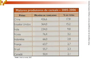 ParteintegrantedaobraGeografiaHomemeEspaço,EditoraSaraiva
Fonte: L’état du monde, 2007.
 