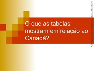ParteintegrantedaobraGeografiaHomemeEspaço,EditoraSaraiva
O que as tabelas
mostram em relação ao
Canadá?
 